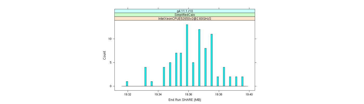 prof_memory_share_histogram.png