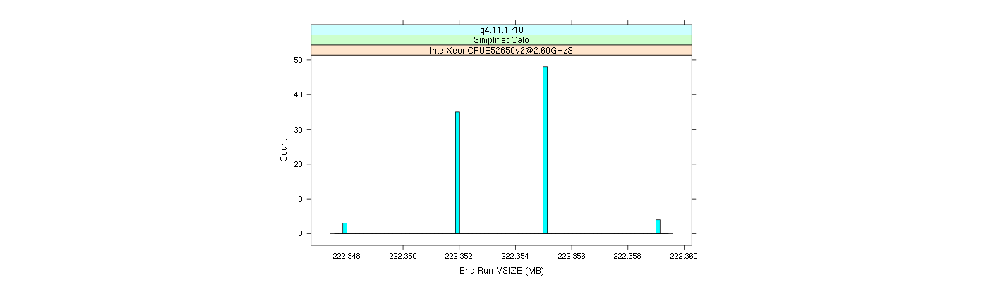 prof_memory_run_vsize_histogram.png