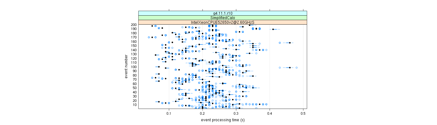 prof_100_events_plot.png