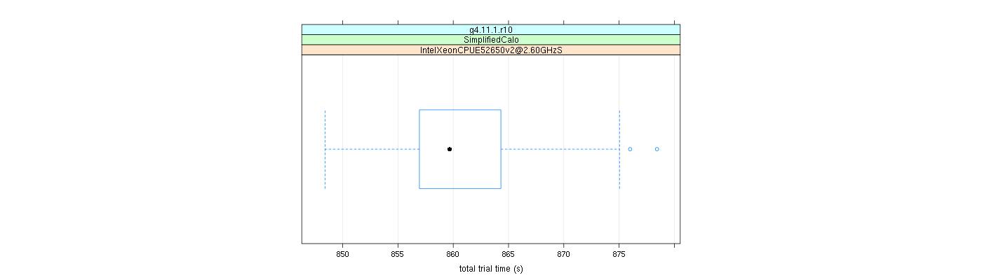 prof_basic_trial_times_plot.png