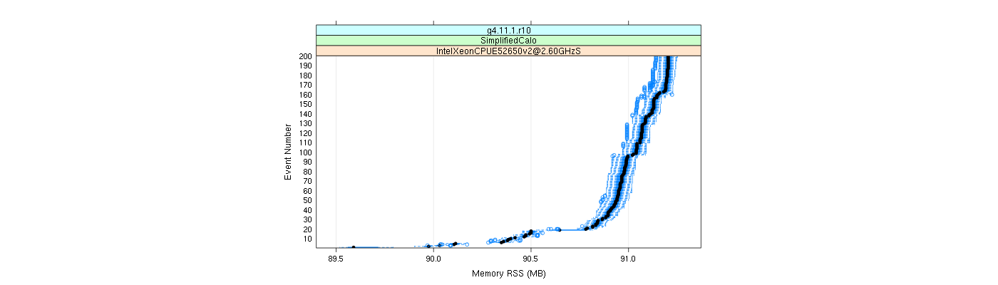 prof_memory_rss_plot.png