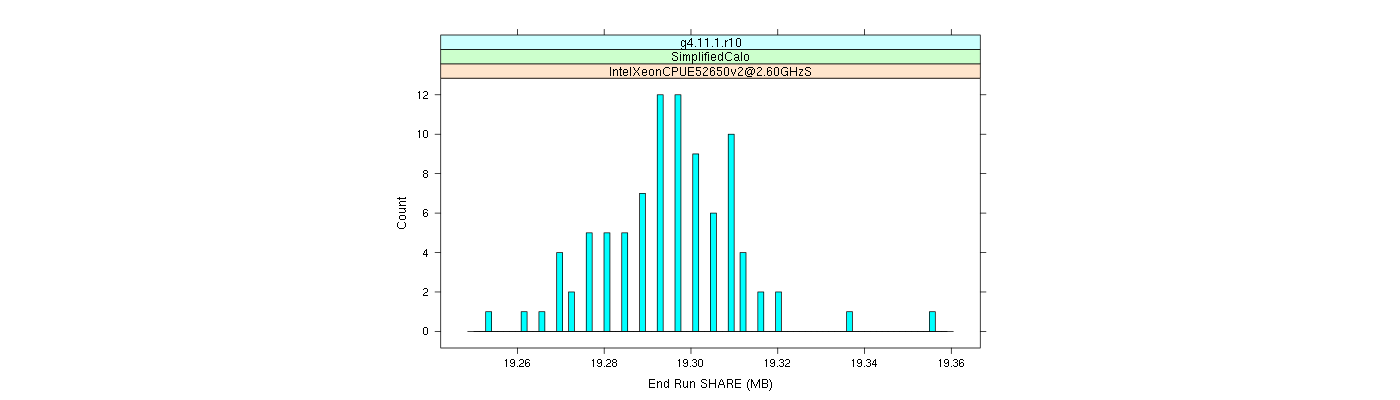 prof_memory_share_histogram.png