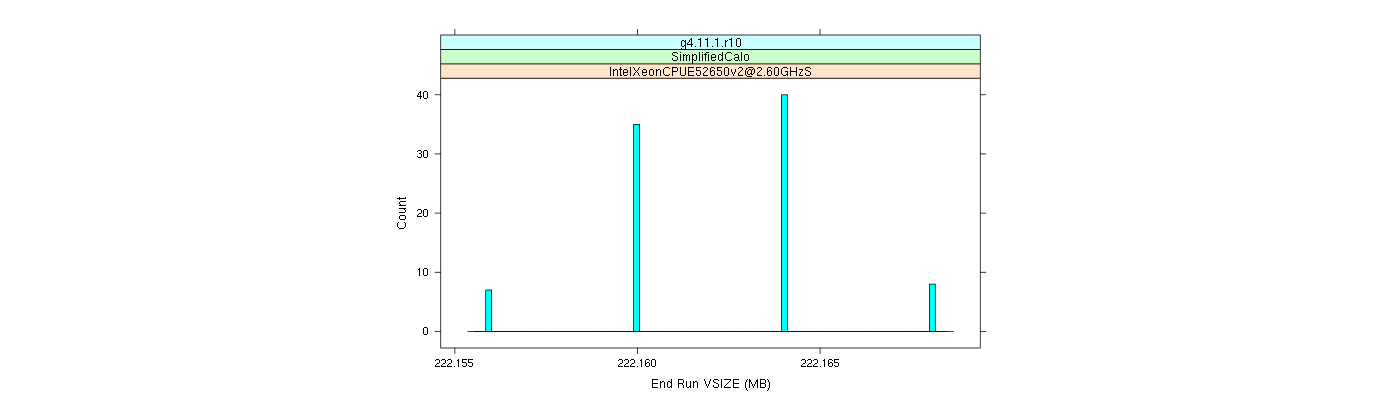 prof_memory_run_vsize_histogram.png