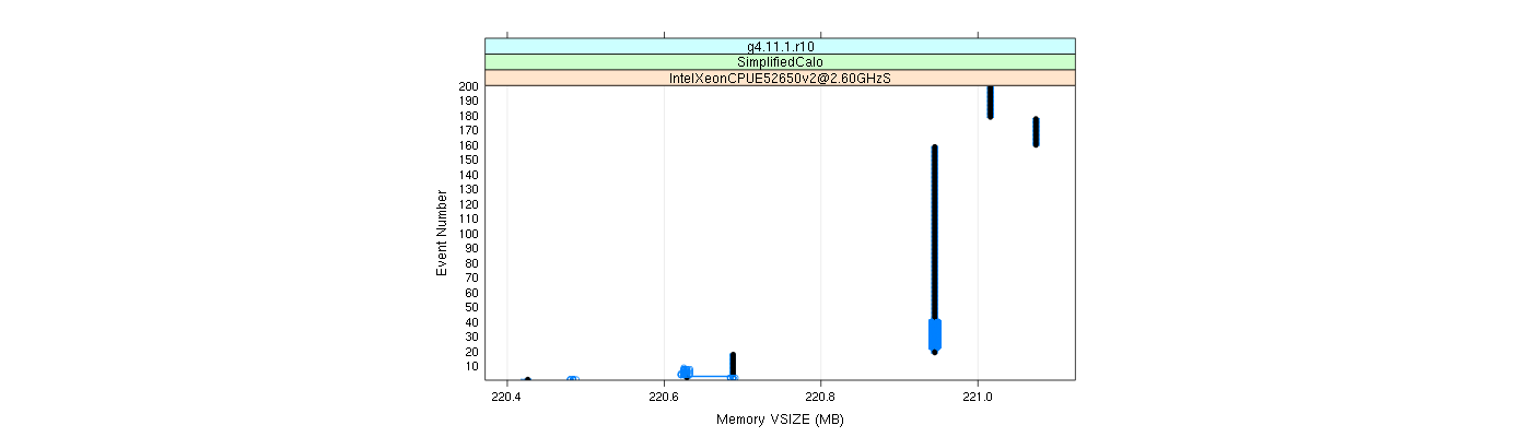 prof_memory_vsize_plot.png