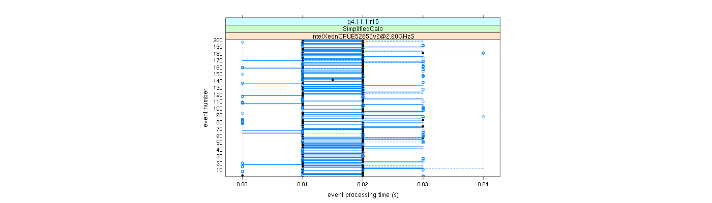 prof_100_events_plot.png