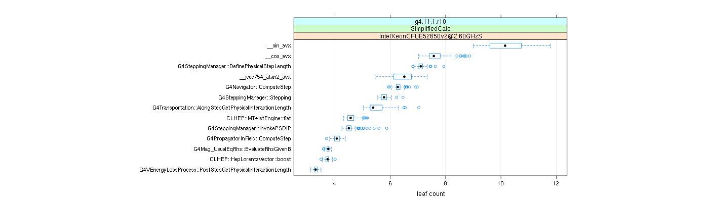 prof_big_functions_count_plot_01.png