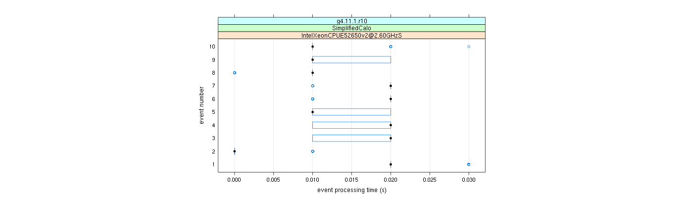 prof_early_events_plot.png