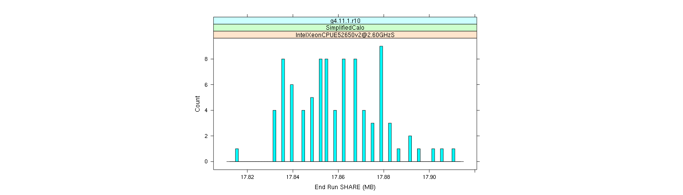 prof_memory_share_histogram.png