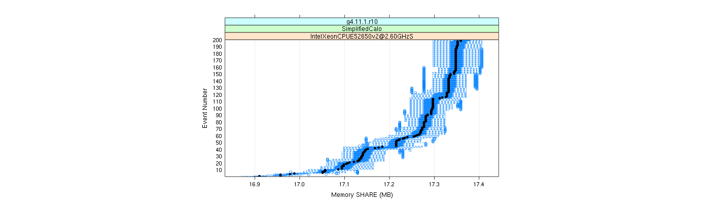 prof_memory_share_plot.png