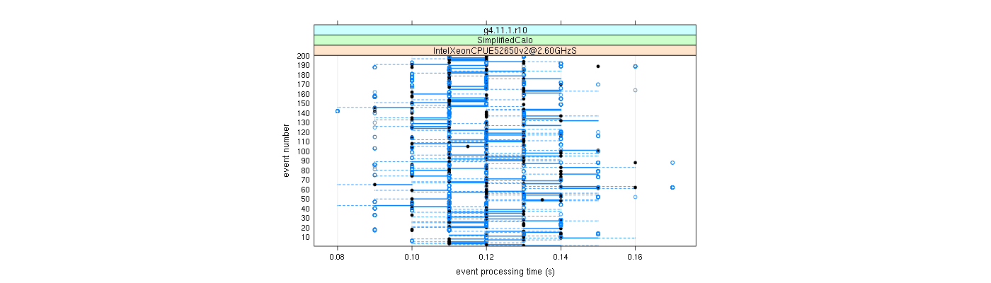 prof_100_events_plot.png