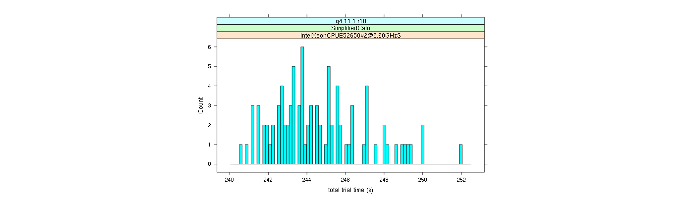 prof_basic_trial_times_histogram.png