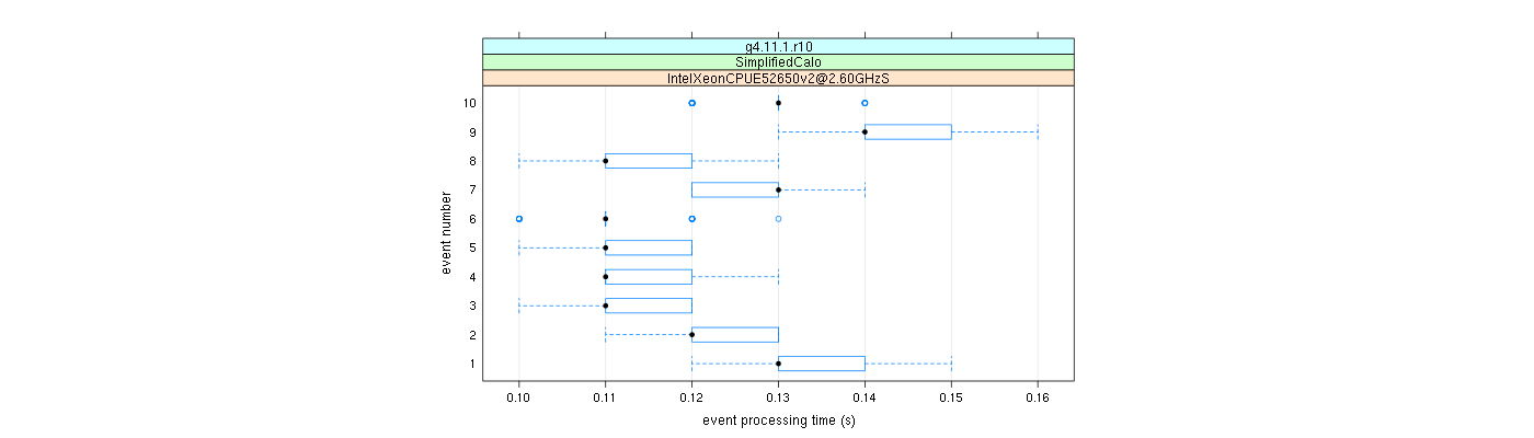 prof_early_events_plot.png