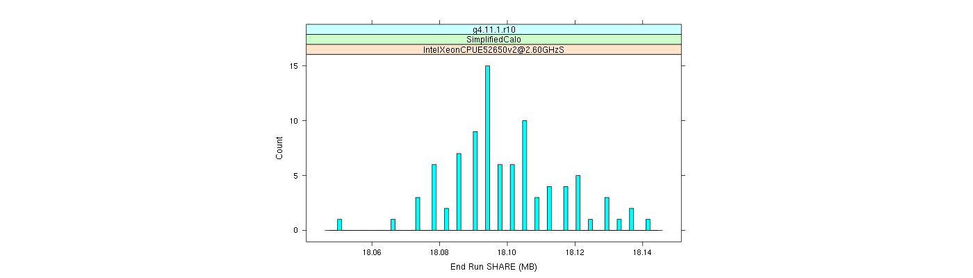 prof_memory_share_histogram.png