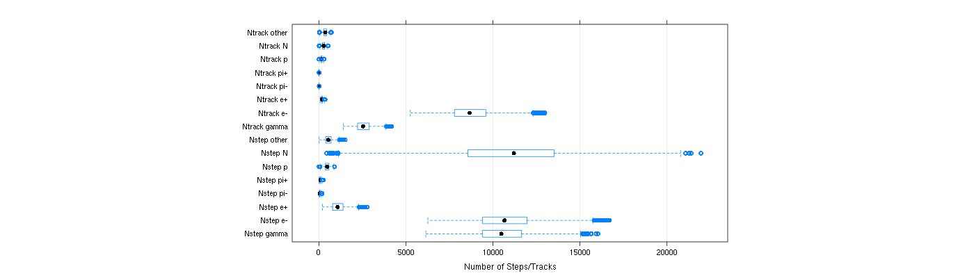 prof_nstep_particle_plot.png