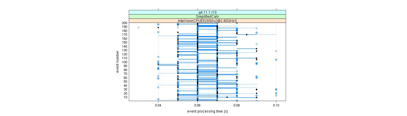 prof_100_events_plot.png