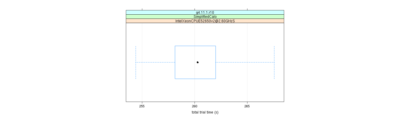 prof_basic_trial_times_plot.png