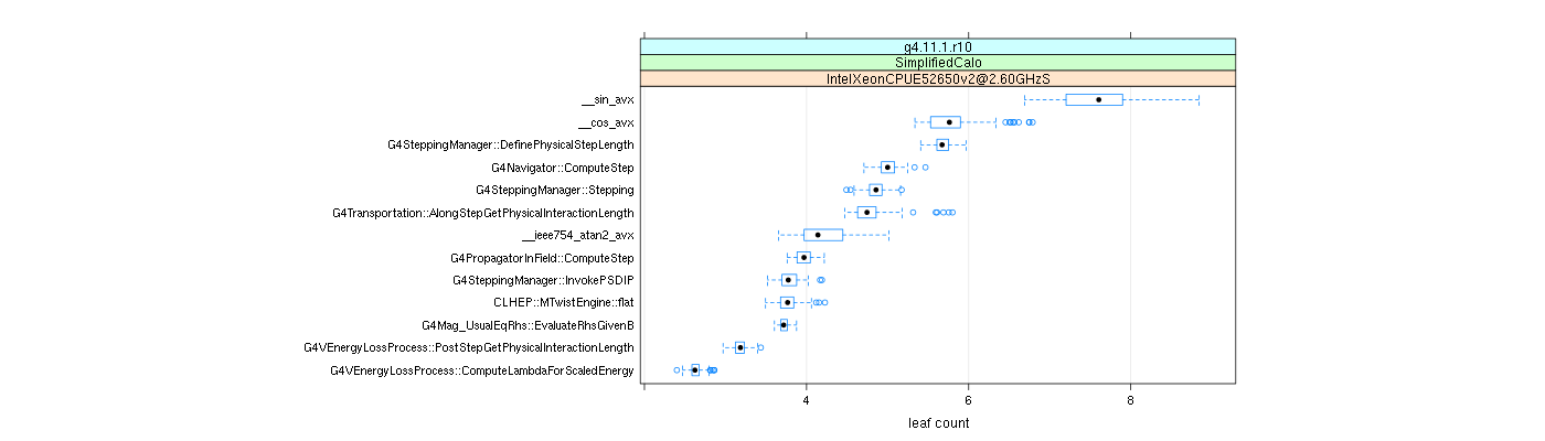 prof_big_functions_count_plot_01.png