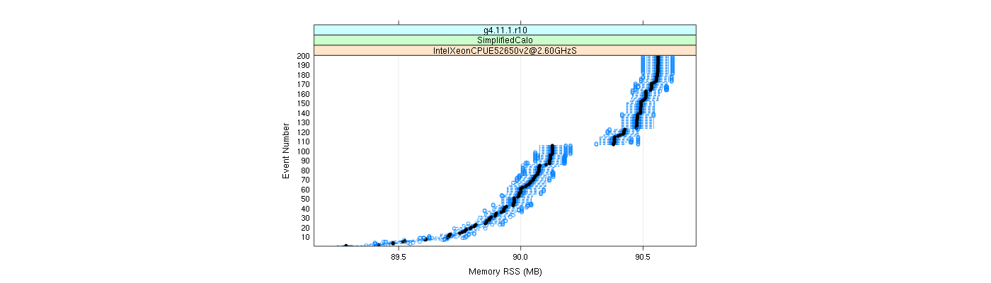 prof_memory_rss_plot.png