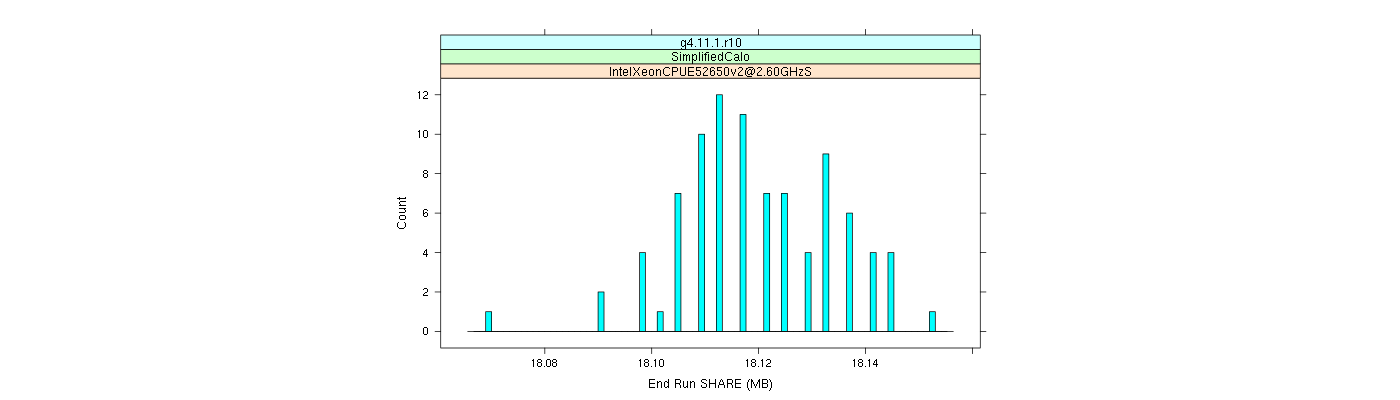 prof_memory_share_histogram.png