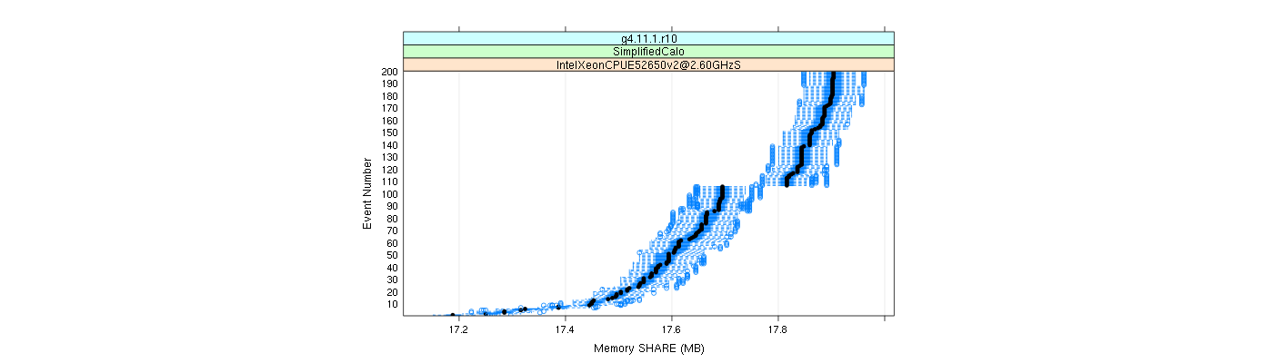 prof_memory_share_plot.png