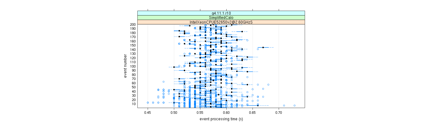 prof_100_events_plot.png