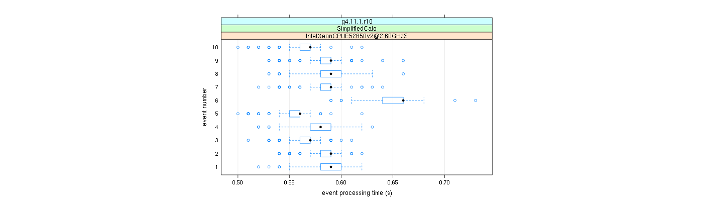 prof_early_events_plot.png