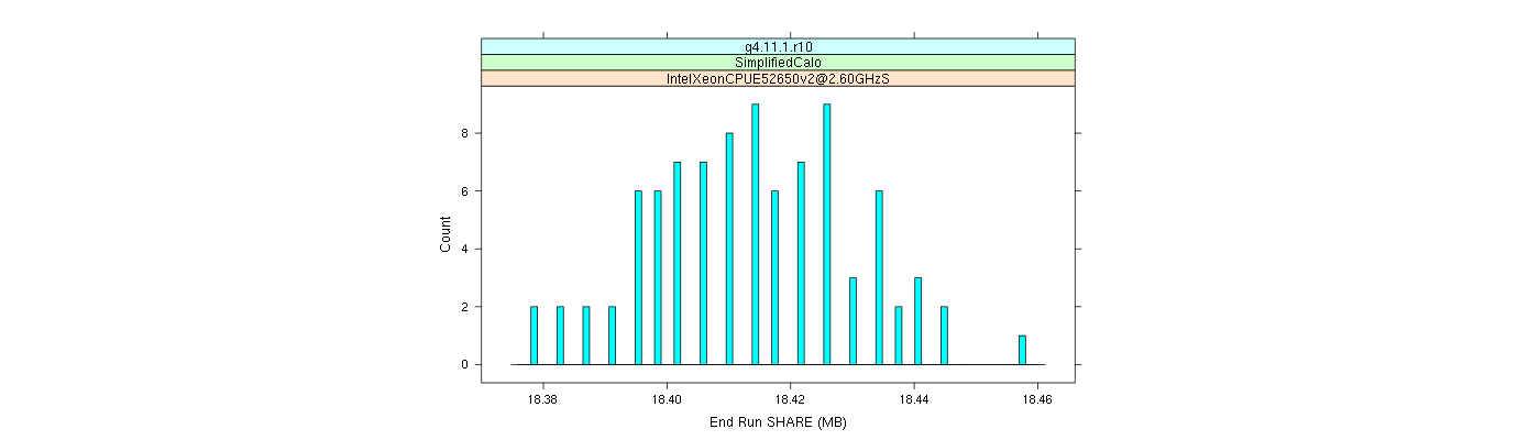 prof_memory_share_histogram.png