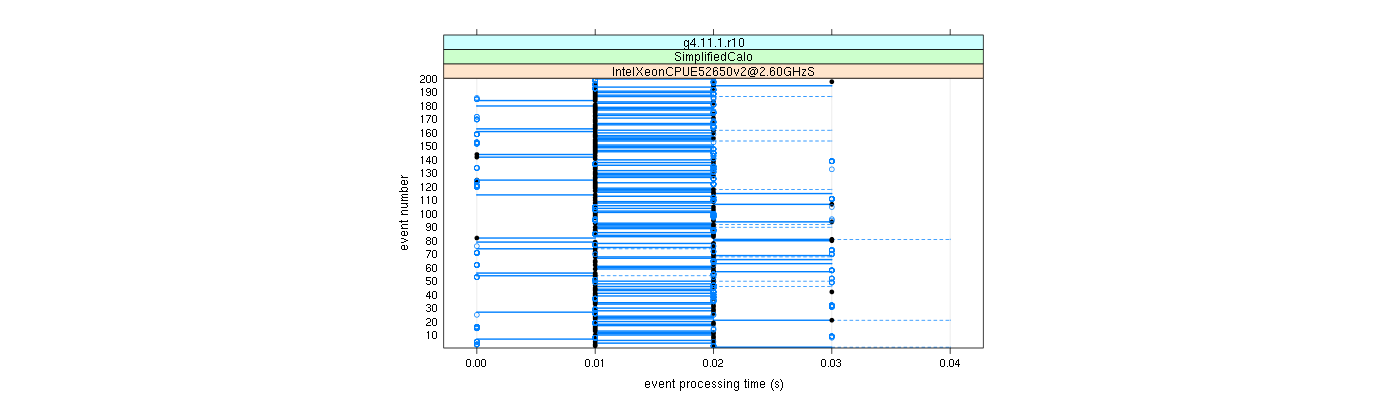 prof_100_events_plot.png