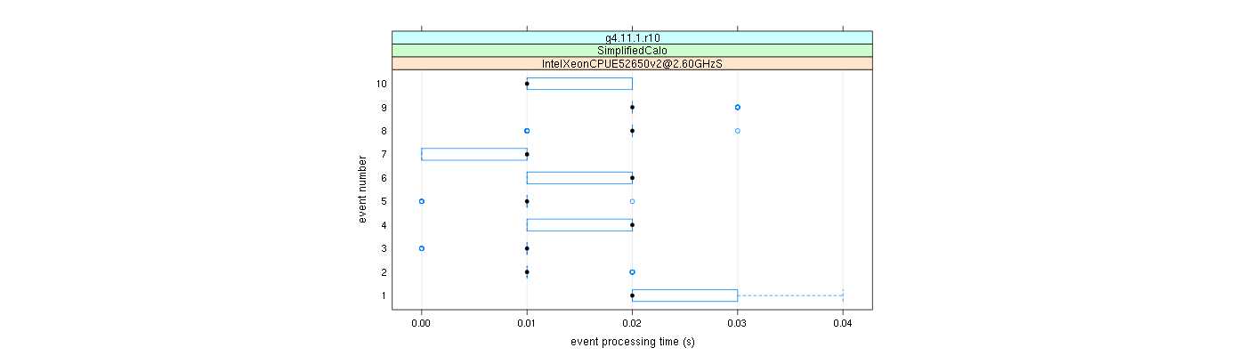 prof_early_events_plot.png