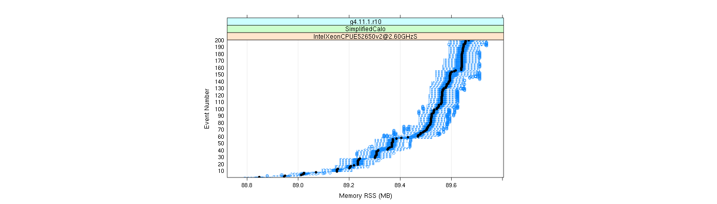 prof_memory_rss_plot.png