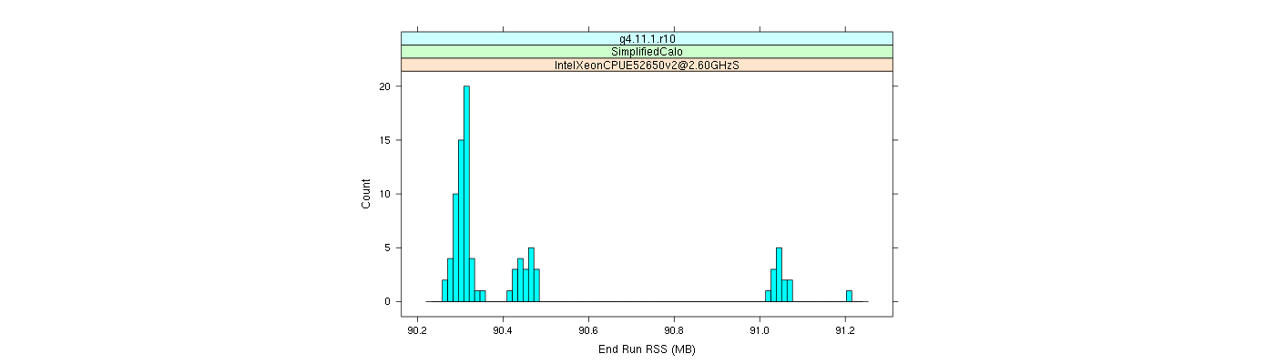 prof_memory_run_rss_histogram.png