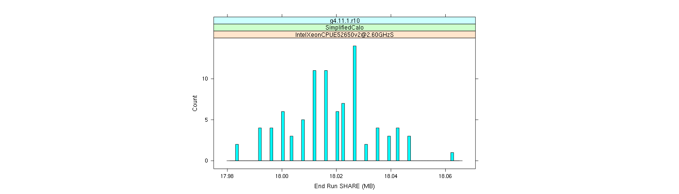 prof_memory_share_histogram.png