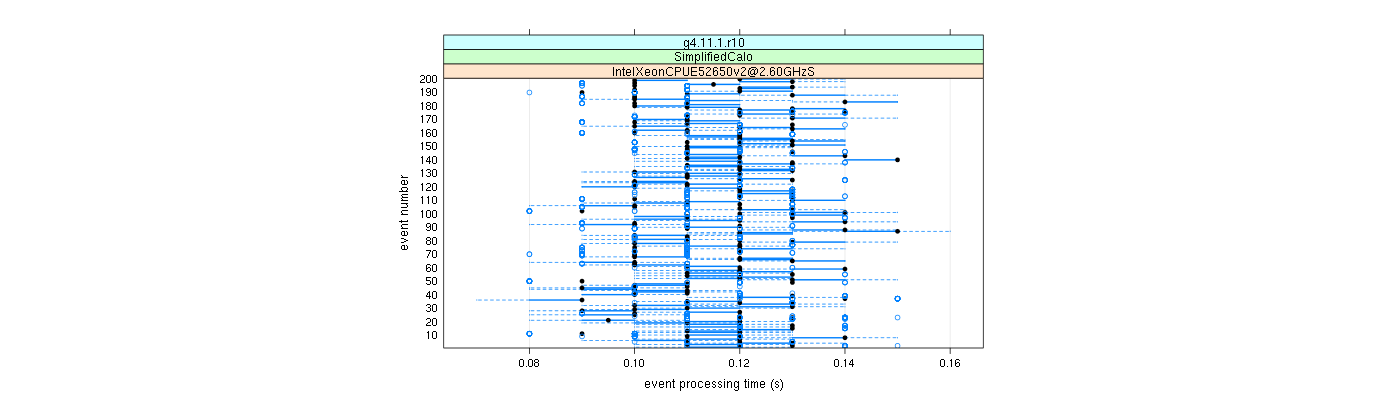 prof_100_events_plot.png