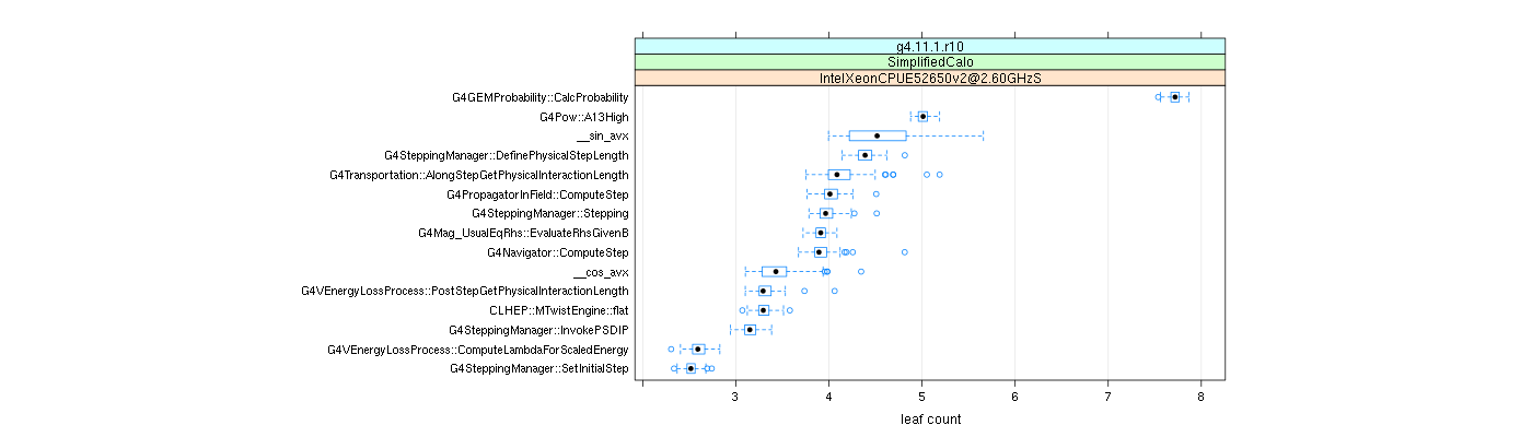 prof_big_functions_count_plot_01.png