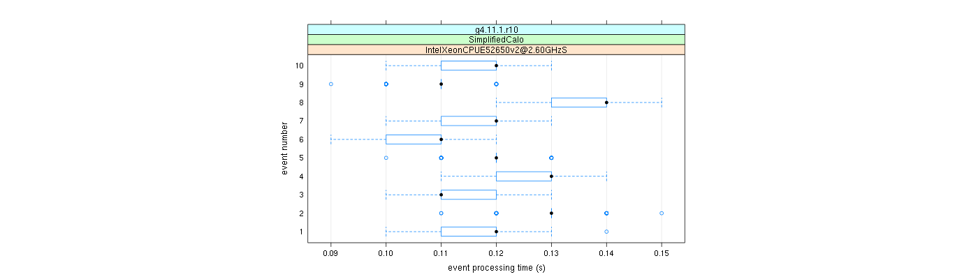 prof_early_events_plot.png