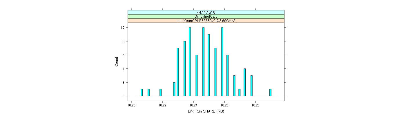 prof_memory_share_histogram.png