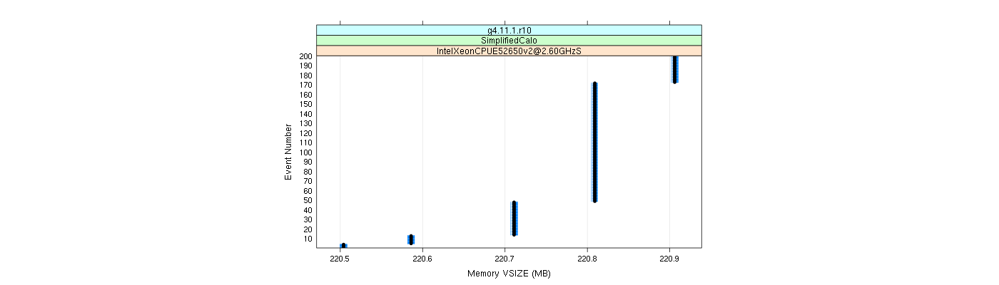 prof_memory_vsize_plot.png