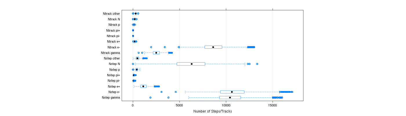 prof_nstep_particle_plot.png