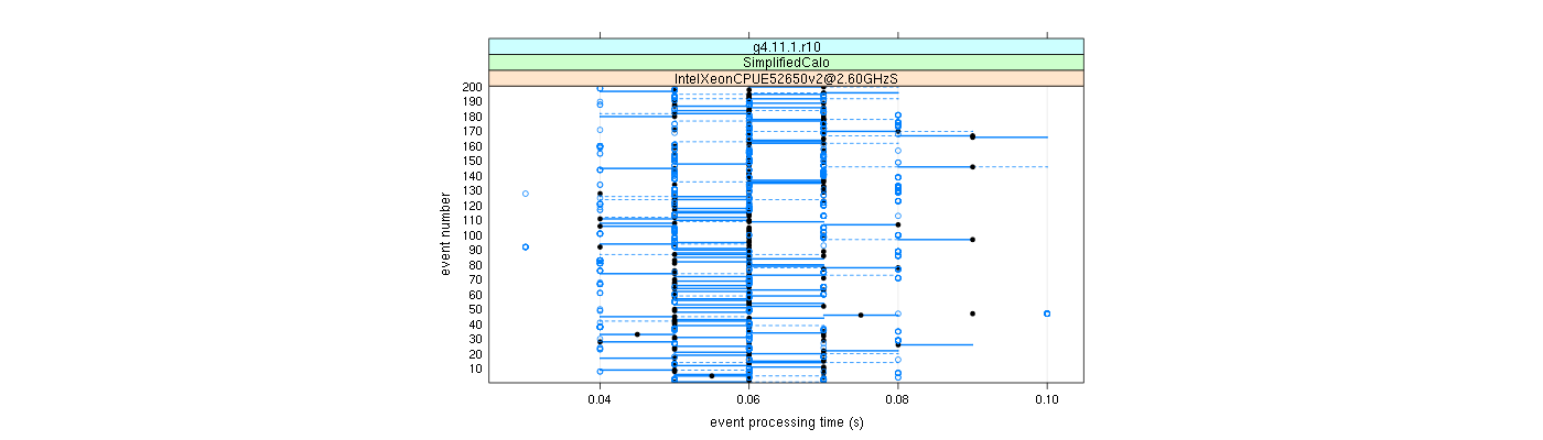 prof_100_events_plot.png