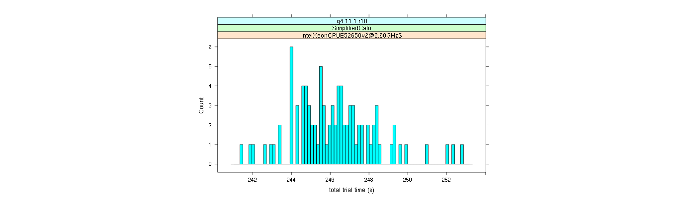 prof_basic_trial_times_histogram.png