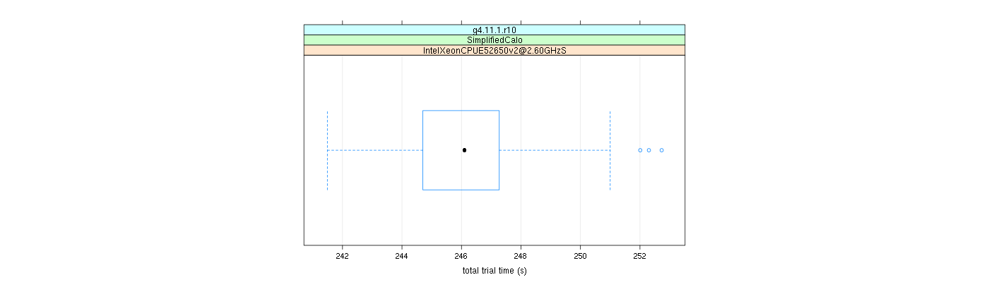 prof_basic_trial_times_plot.png