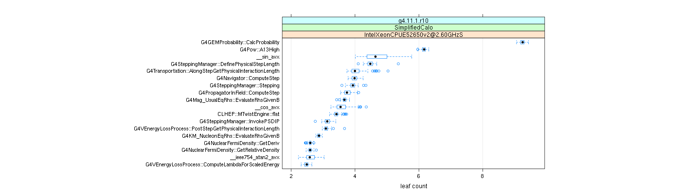 prof_big_functions_count_plot_01.png