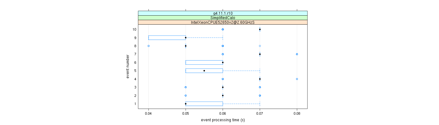 prof_early_events_plot.png