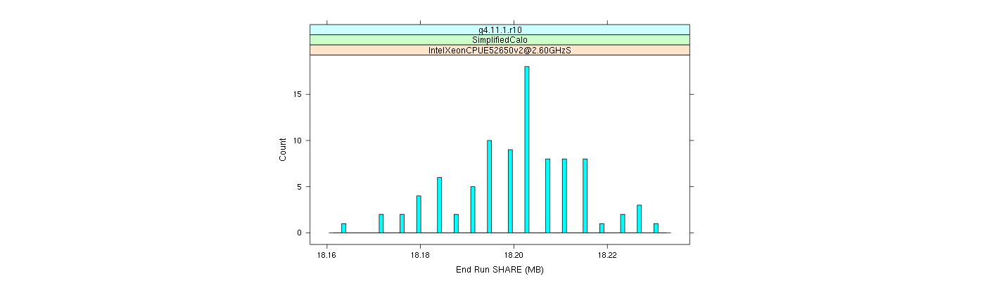 prof_memory_share_histogram.png