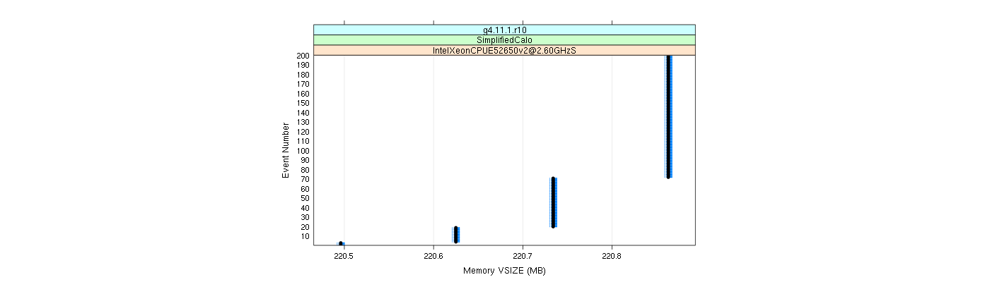 prof_memory_vsize_plot.png