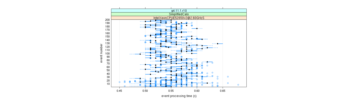 prof_100_events_plot.png