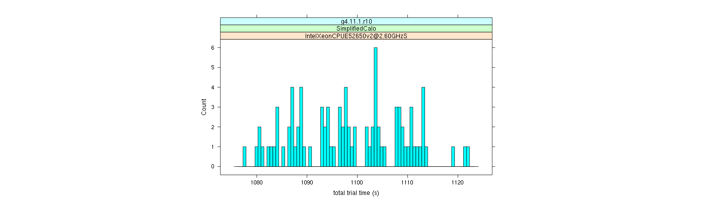 prof_basic_trial_times_histogram.png