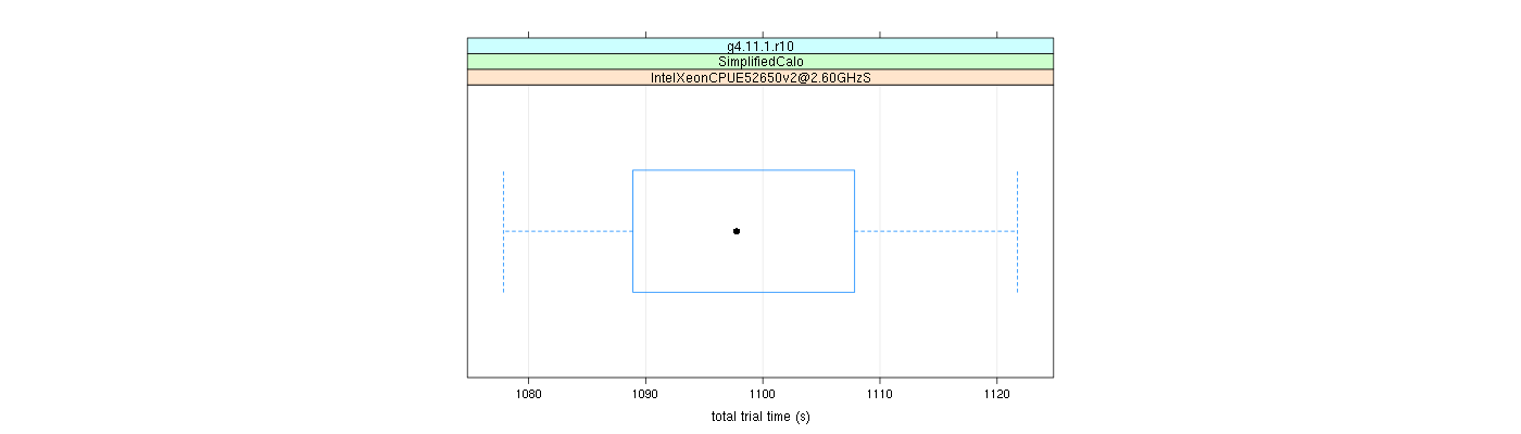 prof_basic_trial_times_plot.png