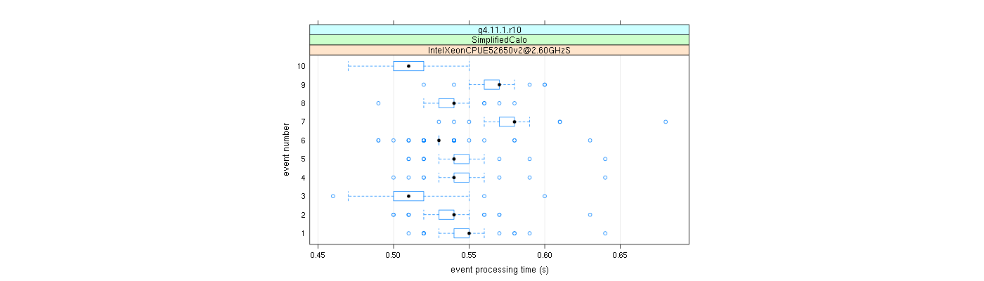 prof_early_events_plot.png