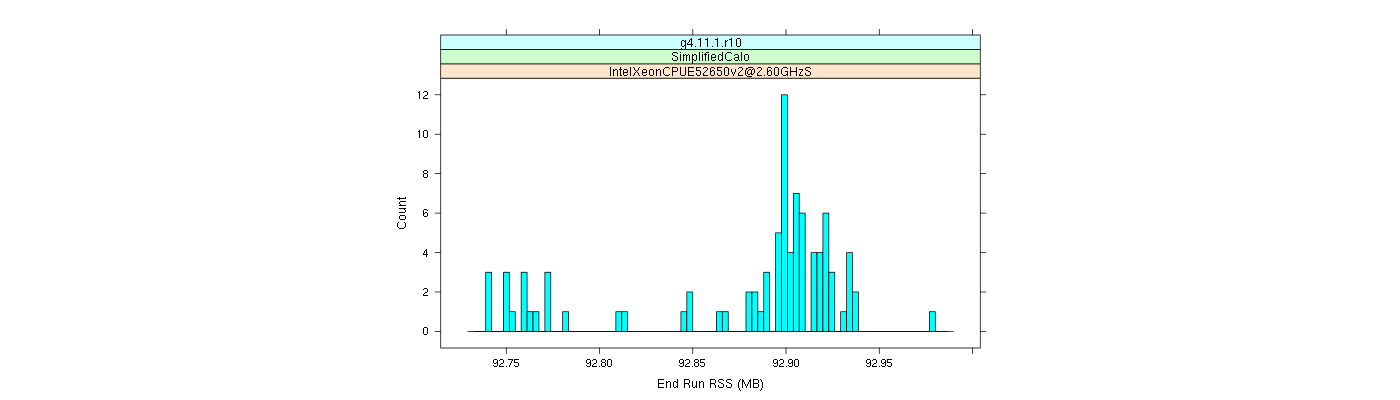 prof_memory_run_rss_histogram.png